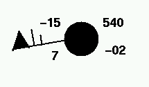 station plot